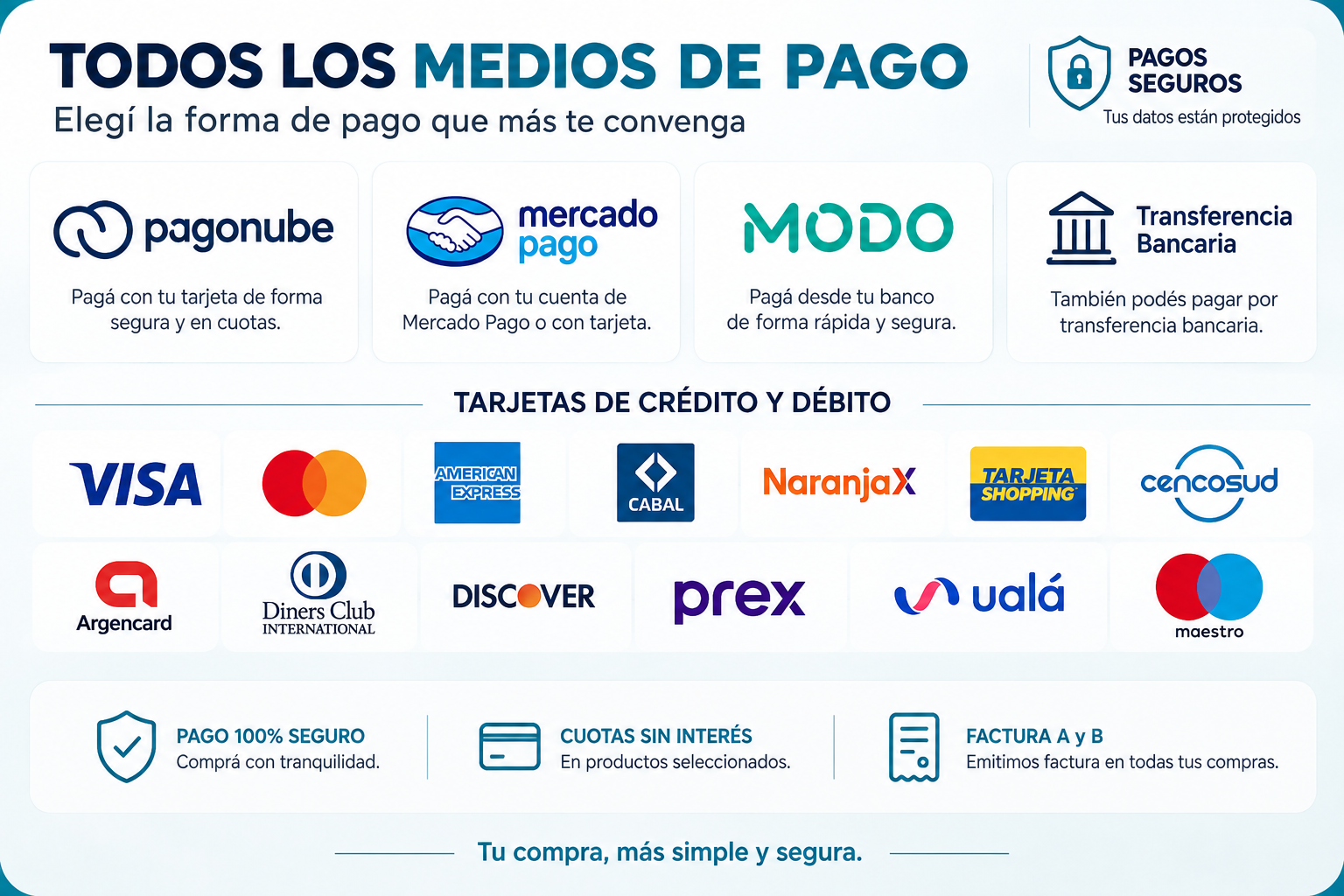 Medios de pago